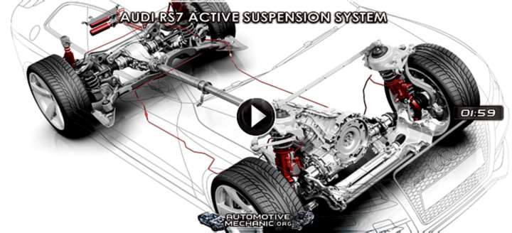 Video: Audi RS7 Active Suspension System – Dinamic Ride Control (DRC)