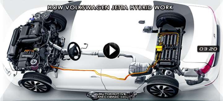 Video: How Volkswagen Jetta Hybrid Work - Features & Benefits - Animation